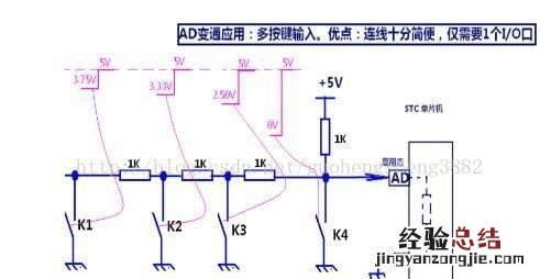 stm32单片机能做人机交互吗