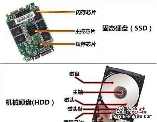 固态硬盘和机械硬盘怎么选择优先