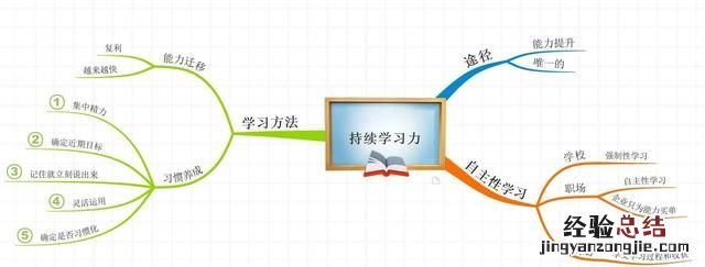不制定工作计划会怎样 要不要制定工作计划