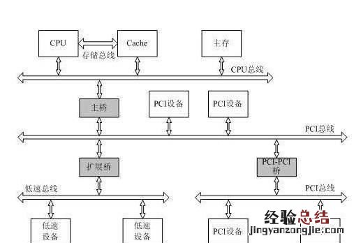 从事嵌入式底层软件设计工作需要学习哪些,如何做好软件设计