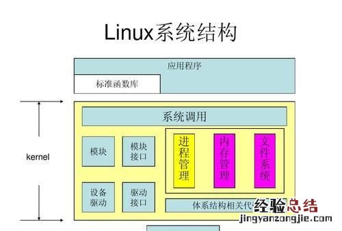 从事嵌入式底层软件设计工作需要学习哪些,如何做好软件设计
