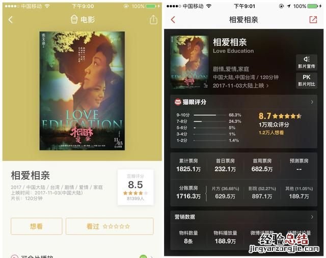 猫眼糯米等平台电影的评分准确吗