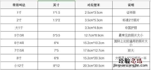 1寸照片尺寸是多少，1寸、2寸、小2寸的照片尺寸是多少