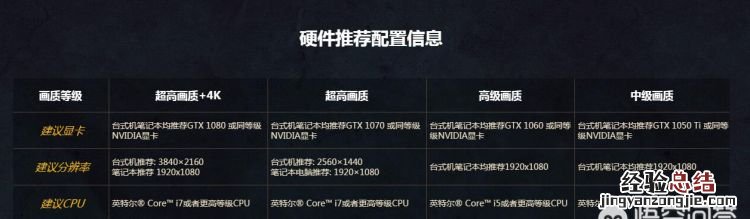 魔兽世界游戏用什么配置的电脑 什么配置的电脑可以玩魔兽世界