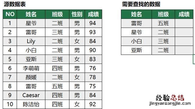 excel中怎样双条件查找,excel函数查找三个条件