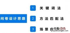 调研论文问卷如何设计