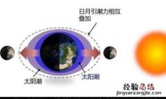 世界三大奇观钱塘江大潮和什么,钱塘江大潮和什么称世界三大奇观