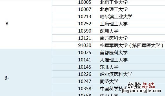 生物医学工程专业有前途吗,生物医学工程专业考研有前途吗