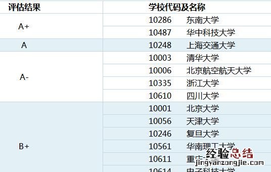 生物医学工程专业有前途吗,生物医学工程专业考研有前途吗
