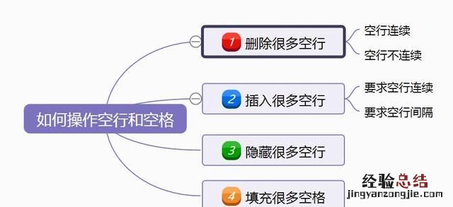 如何快速清除excel中的空行或空列