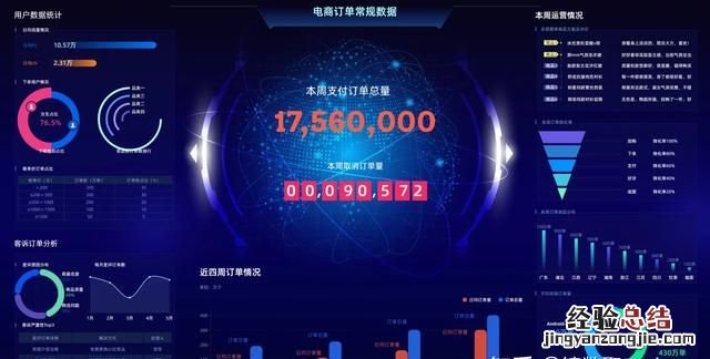 数据可视化大屏展示哪家公司做的