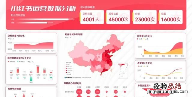 数据可视化大屏展示哪家公司做的
