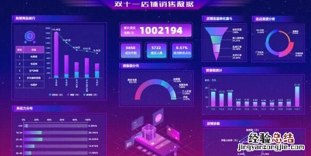 数据可视化大屏展示哪家公司做的