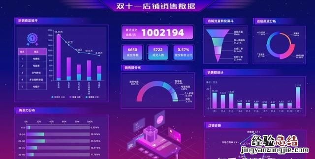 数据可视化大屏展示哪家公司做的