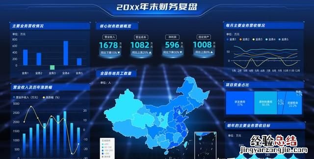 数据可视化大屏展示哪家公司做的