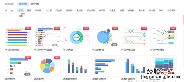 数据可视化大屏展示哪家公司做的