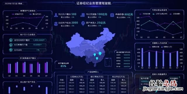数据可视化大屏展示哪家公司做的