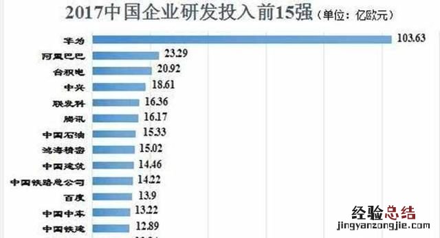 怎么看待华为专利申请量世界第一