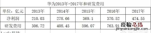 怎么看待华为专利申请量世界第一