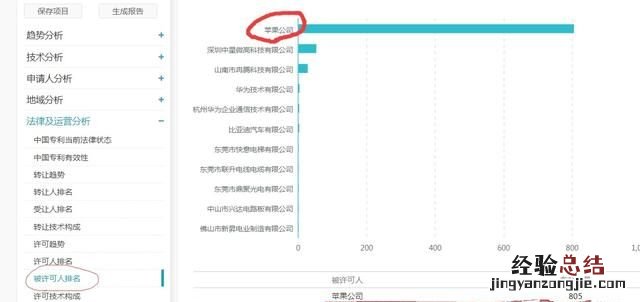怎么看待华为专利申请量世界第一