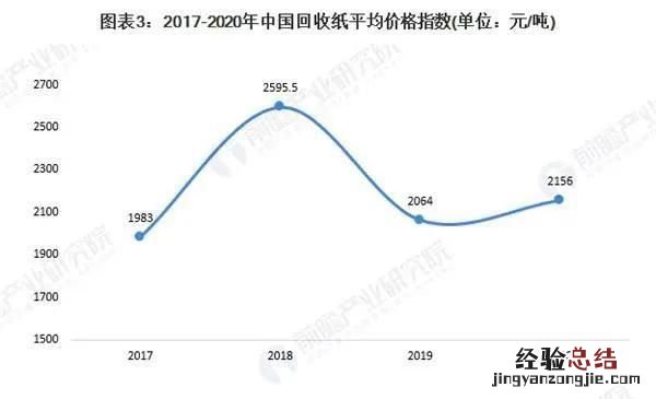 互联网废品回收可行吗