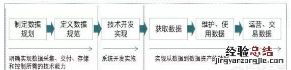 数据中台vs 湖仓一体 数据湖治理数据代表什么意思