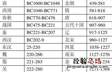 假如你有一个穿越到古代的机会