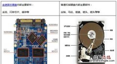 固态硬盘有什么用