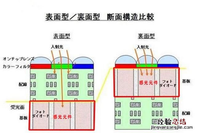 照片的噪点怎么去除