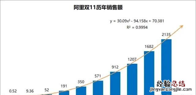 天猫双11成交额现在是多少了