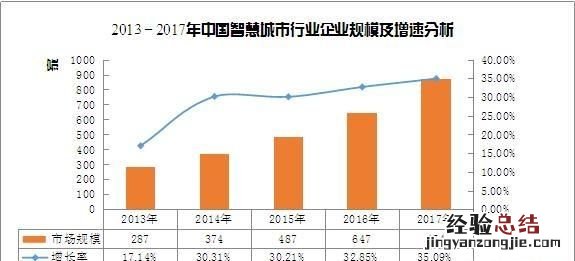 什么是智慧城市论文 什么是智慧城市