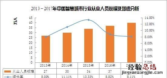 什么是智慧城市论文 什么是智慧城市