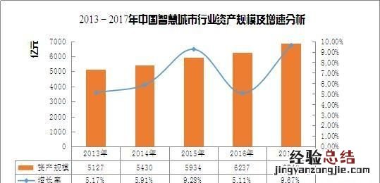 什么是智慧城市论文 什么是智慧城市