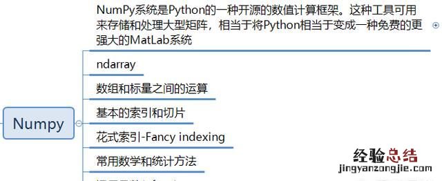 怎么学习python数据分析