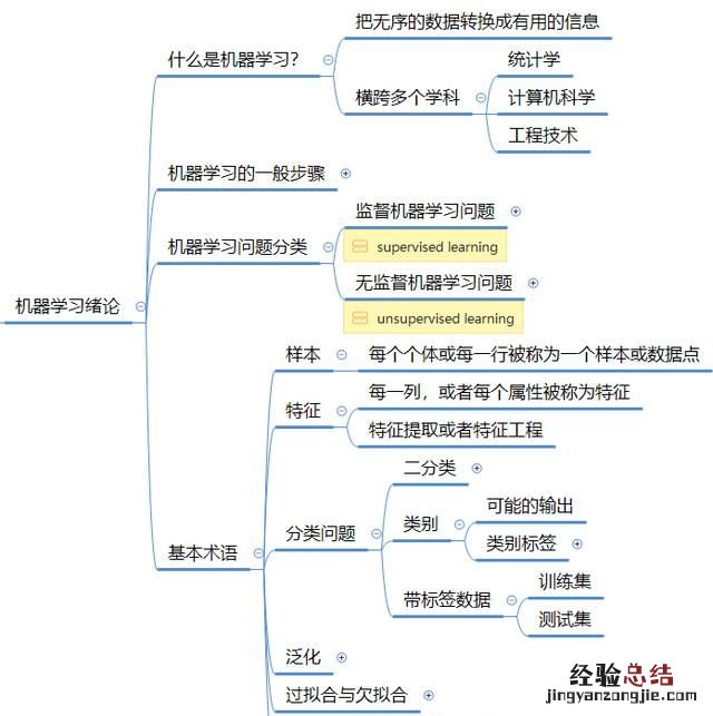 怎么学习python数据分析