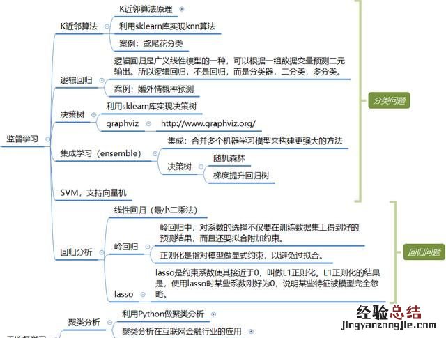 怎么学习python数据分析