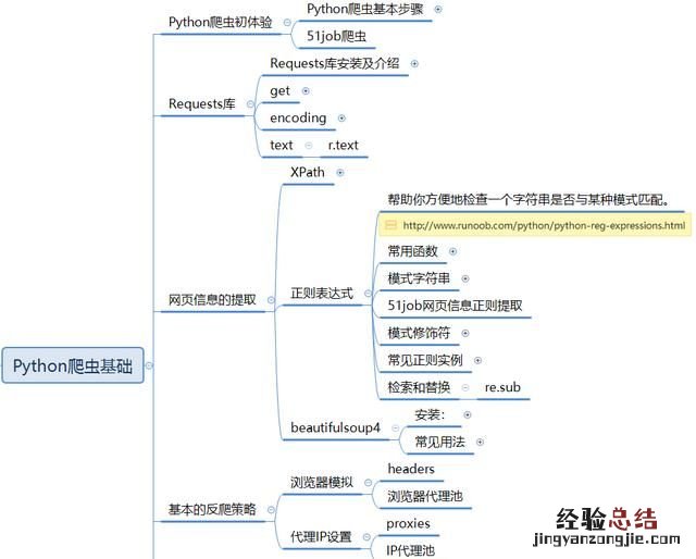 怎么学习python数据分析