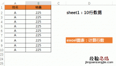 excel如何统计簿内多张工作表行数