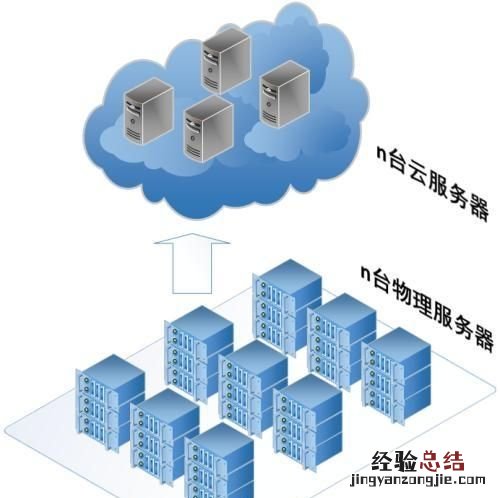 常见的网站服务器架构有哪些,网站服务器有哪些