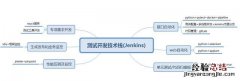 如何学习软件测试开发