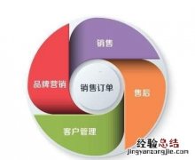渠道经理薪酬绩效方案 如何做好一名渠道经理