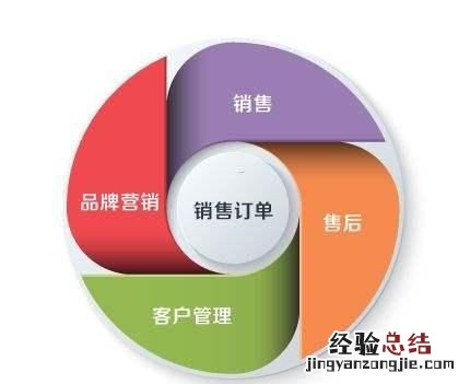 渠道经理薪酬绩效方案 如何做好一名渠道经理