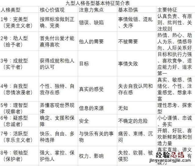 90后该怎么规划自己的未来生活