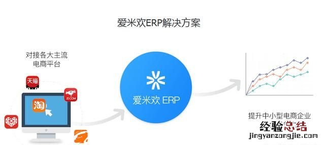 企业erp管理软件有哪些