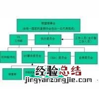 如何看待直销模式