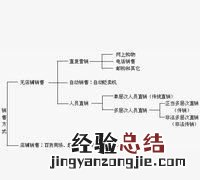 如何看待直销模式