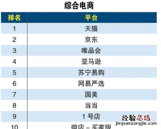 除了淘宝和京东还有什么购物网站