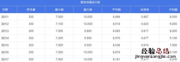 spss聚类分析树状图怎么解读 spss怎么做聚类分析树状图