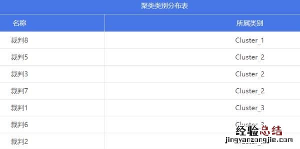 spss聚类分析树状图怎么解读 spss怎么做聚类分析树状图