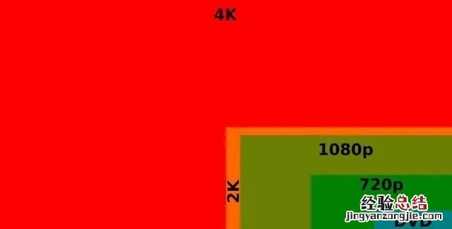 怎么选显示器接口类型 怎么选显示器